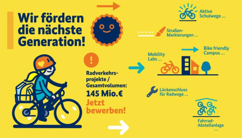 „Junge Generation Fahrrad“: Bundesprogramm fördert Infrastruktur und Aktionen vor Ort | 
